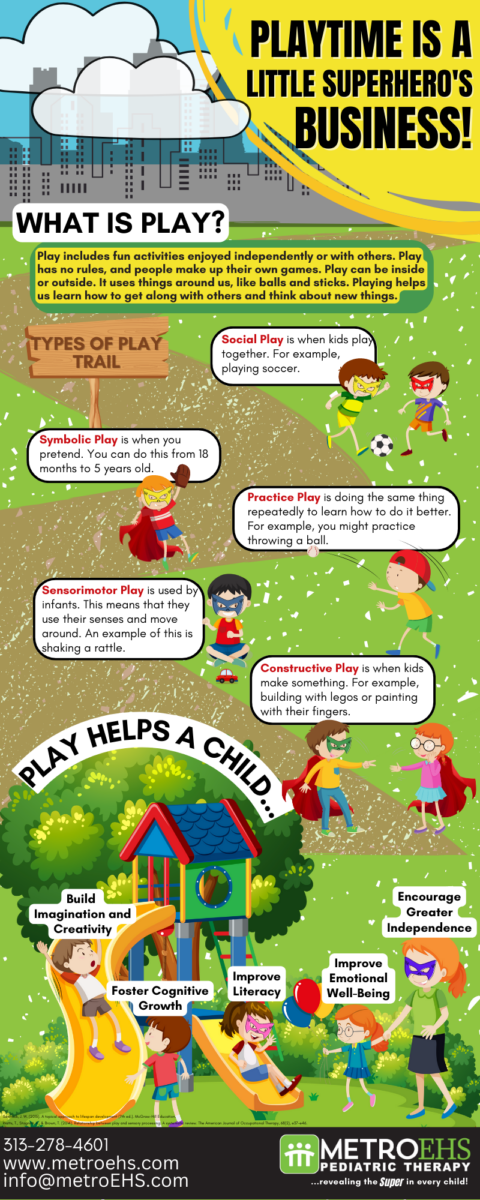 Playtime is a little superhero's business infographic